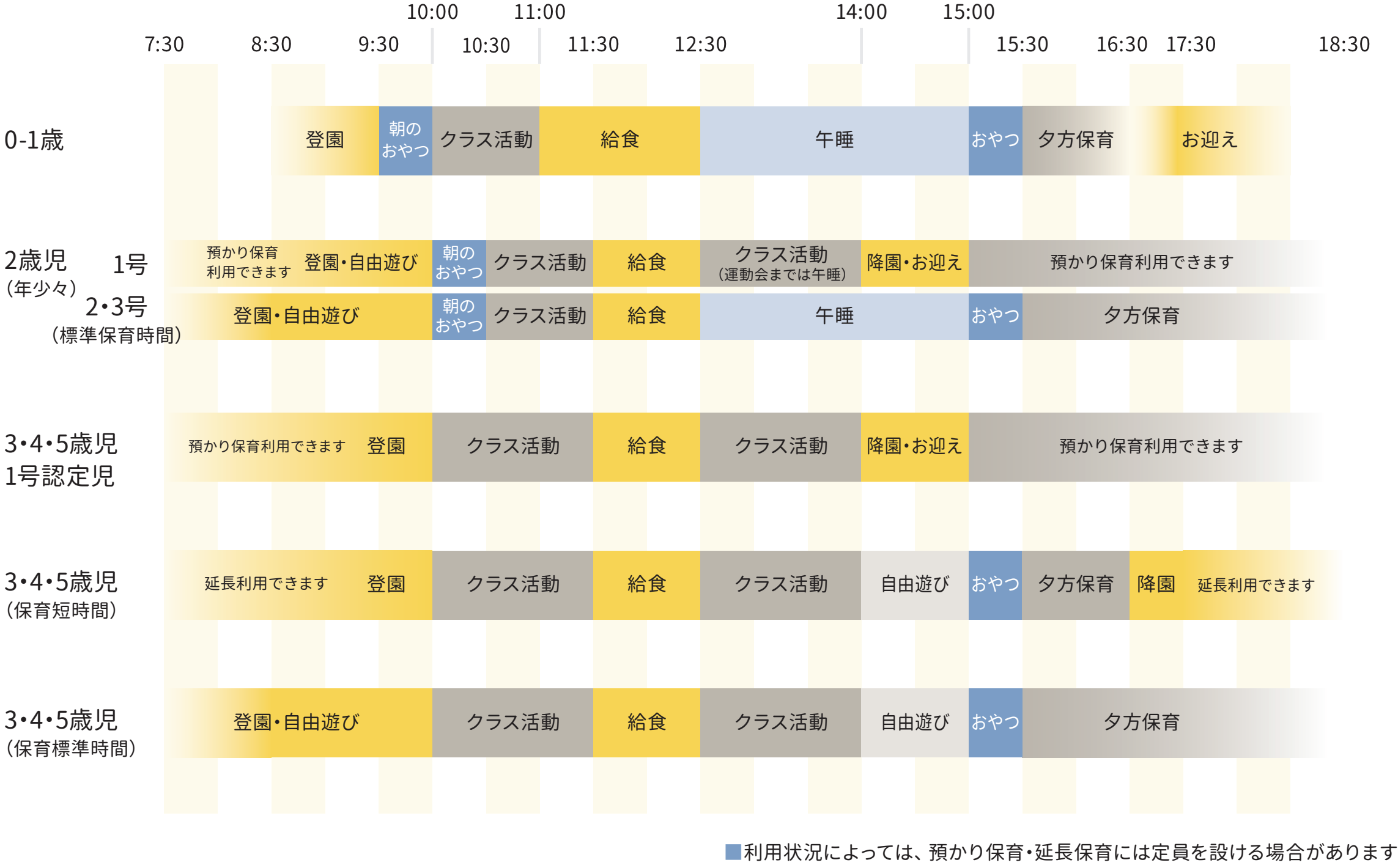 一日の過ごし方の例画像